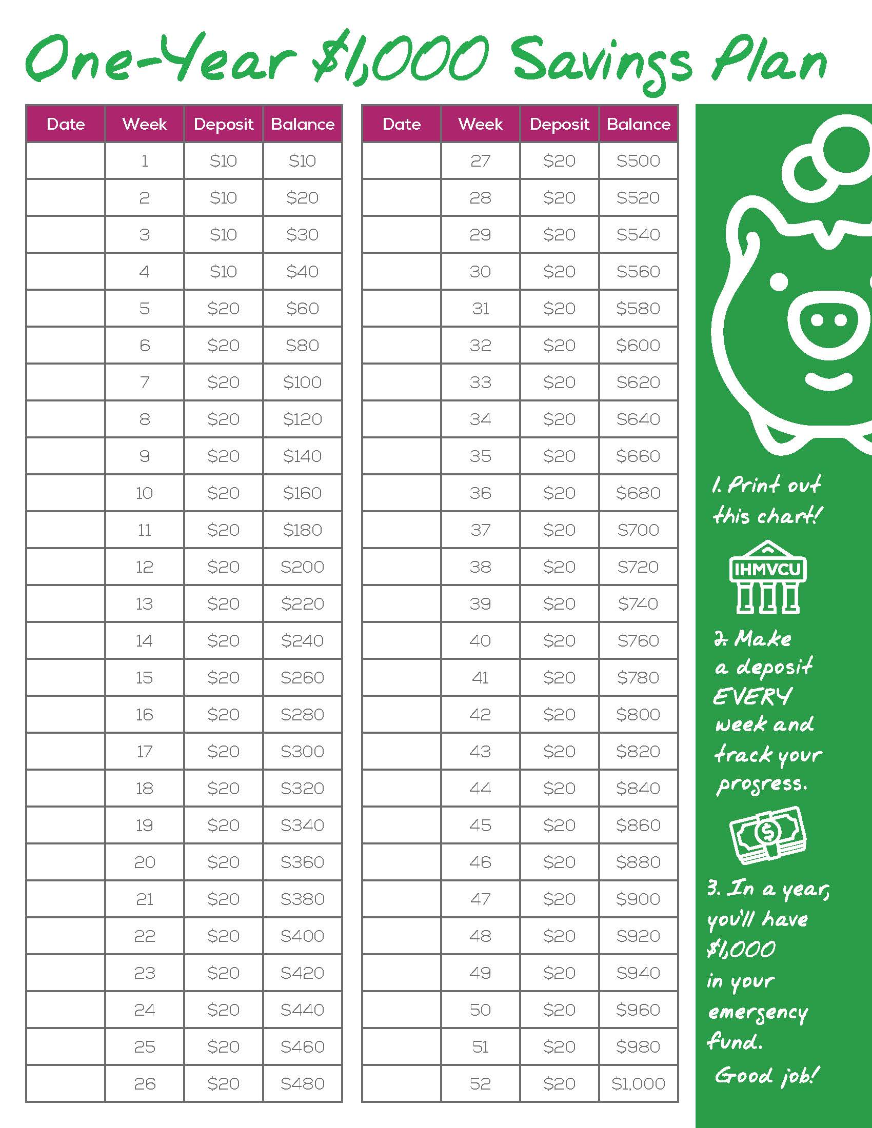 One Year One Thousand Dollar Savings Plan